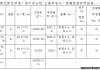 湖南益阳龙岭工业集中区衡龙新区标准厂房出租