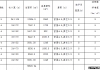 湖南益阳龙岭工业集中区电子工业园标准厂房二期出租