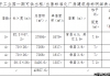 湖南益阳龙岭工业集中区电子工业园标准厂房一期出租