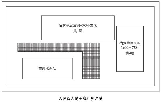 空港保税区多层厂房1500-2000㎡出租