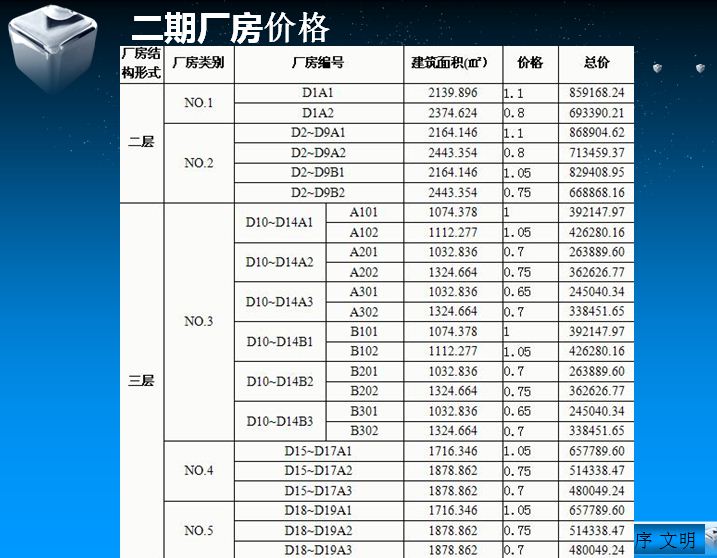 学府慧谷工业园二期厂办一体出租